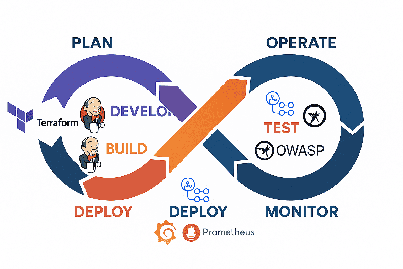 Mastering DevOps: The Ultimate Guide to Tutorials and Best Practices (2025 Edition)